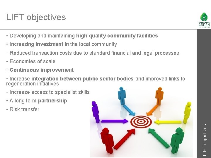 LIFT objectives • Developing and maintaining high quality community facilities • Increasing investment in