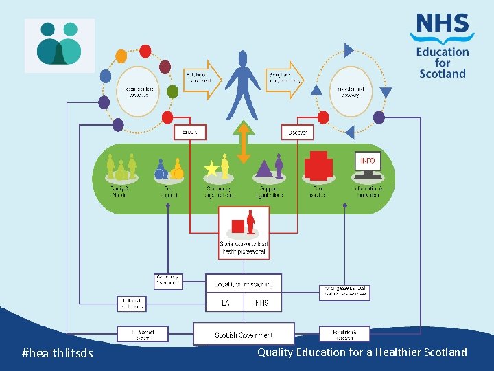 #healthlitsds Quality Education for a Healthier Scotland 