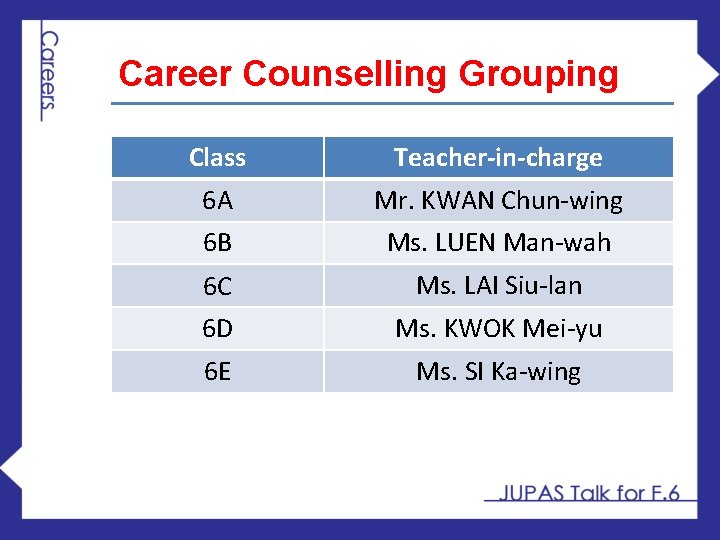 Career Counselling Grouping Class Teacher-in-charge 6 A Mr. KWAN Chun-wing 6 B Ms. LUEN