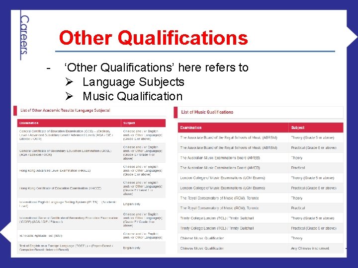 Other Qualifications - ‘Other Qualifications’ here refers to Ø Language Subjects Ø Music Qualification