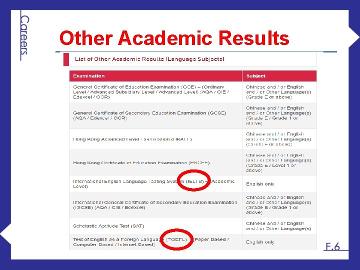 Other Academic Results 