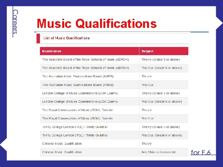 Music Qualifications 