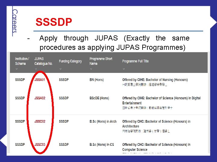 SSSDP - Apply through JUPAS (Exactly the same procedures as applying JUPAS Programmes) 