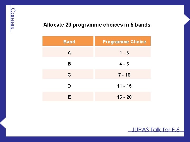 Allocate 20 programme choices in 5 bands Band Programme Choice A 1 -3 B
