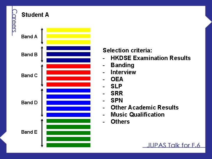 Student A Band B Band C Band D Band E Selection criteria: - HKDSE