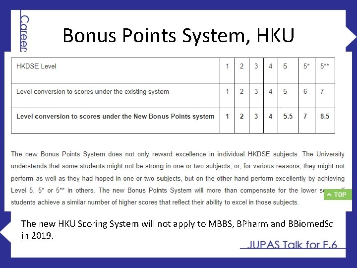 Bonus Points System, HKU The new HKU Scoring System will not apply to MBBS,