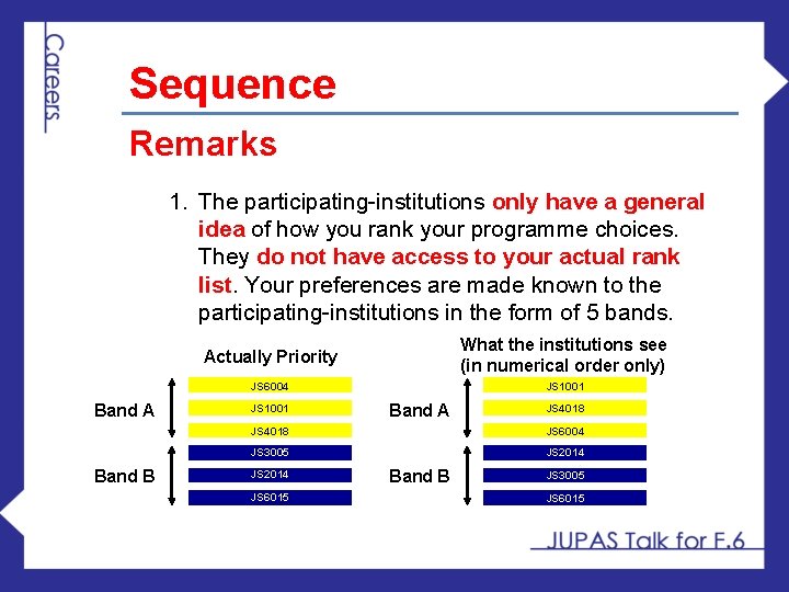 Sequence Remarks 1. The participating-institutions only have a general idea of how you rank
