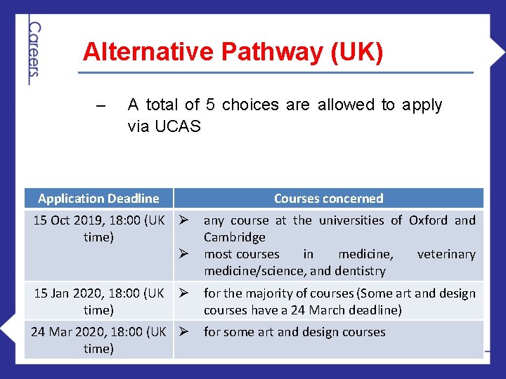 Alternative Pathway (UK) ‒ A total of 5 choices are allowed to apply via