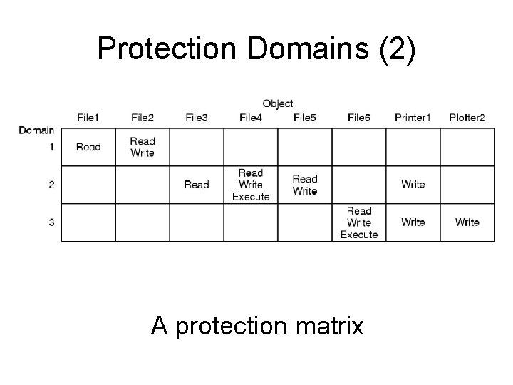 Protection Domains (2) A protection matrix 