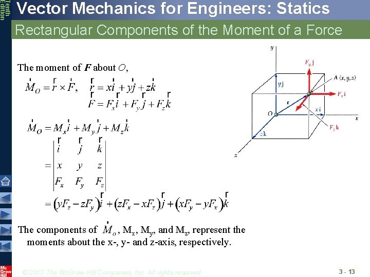 Tenth Edition Vector Mechanics for Engineers: Statics Rectangular Components of the Moment of a