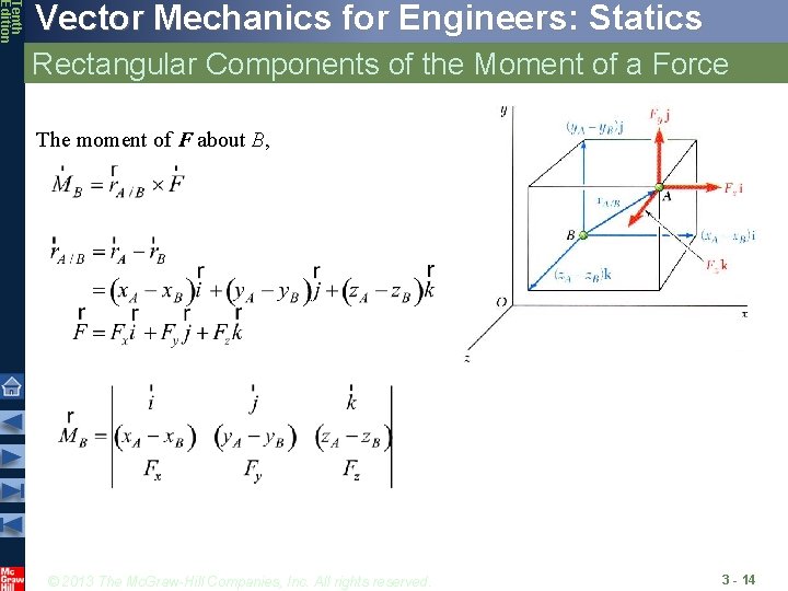 Tenth Edition Vector Mechanics for Engineers: Statics Rectangular Components of the Moment of a