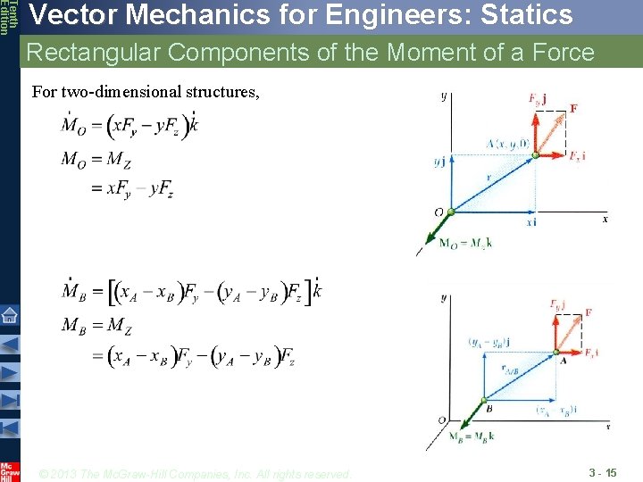 Tenth Edition Vector Mechanics for Engineers: Statics Rectangular Components of the Moment of a