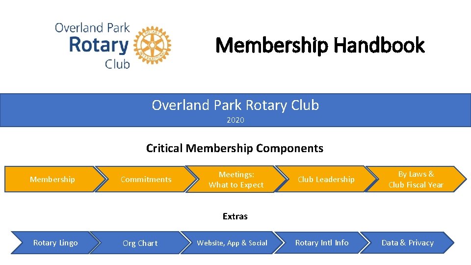 Membership Handbook Overland Park Rotary Club 2020 Critical Membership Components Membership Commitments Meetings: What