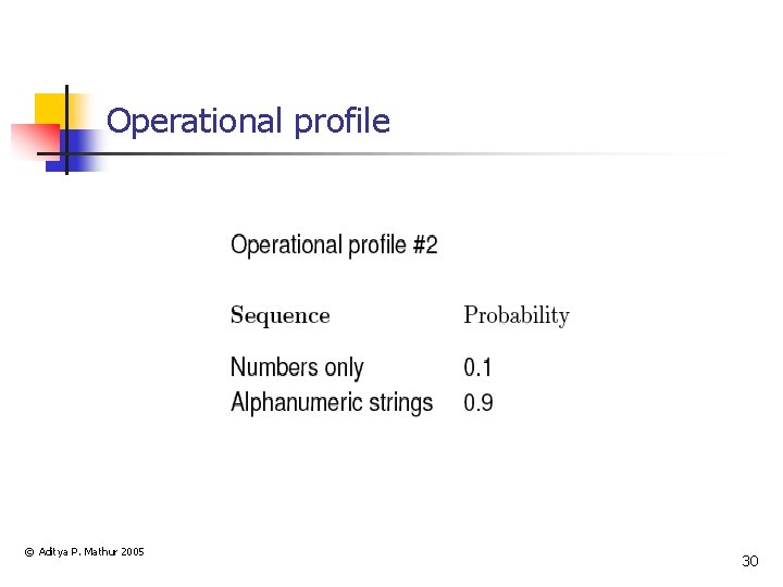 Operational profile © Aditya P. Mathur 2005 30 