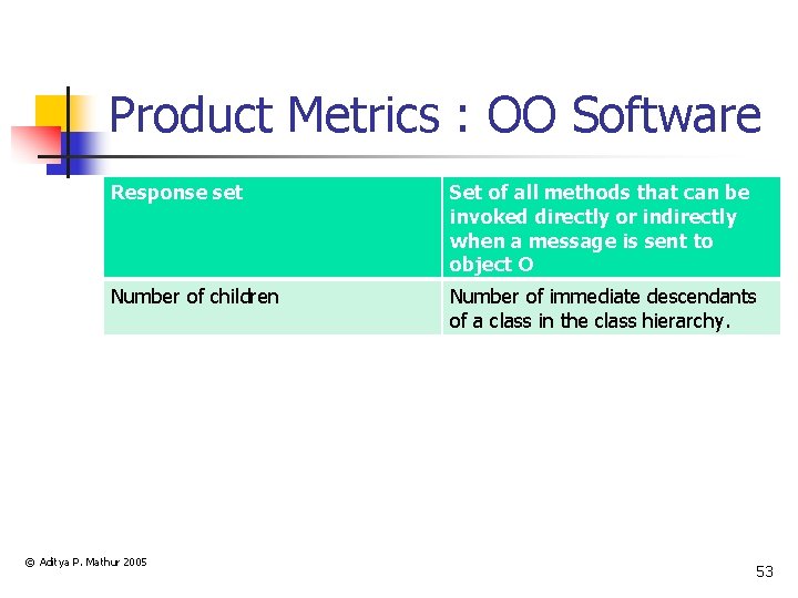 Product Metrics : OO Software Response set Set of all methods that can be