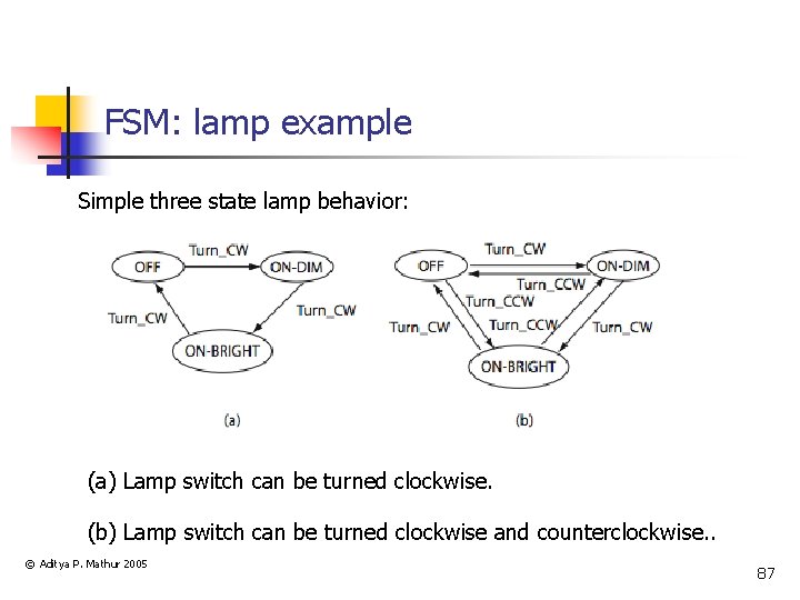 FSM: lamp example Simple three state lamp behavior: (a) Lamp switch can be turned