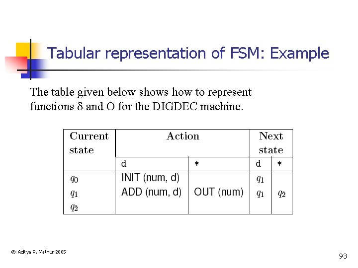 Tabular representation of FSM: Example The table given below shows how to represent functions