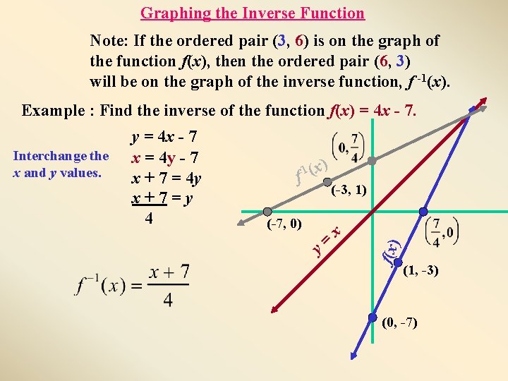 Graphing the Inverse Function Note: If the ordered pair (3, 6) is on the