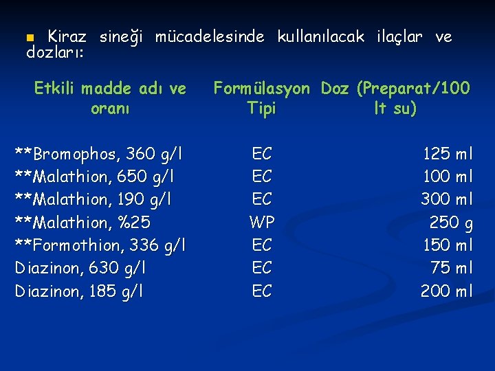 Kiraz sineği mücadelesinde kullanılacak ilaçlar ve dozları: n Etkili madde adı ve oranı **Bromophos,