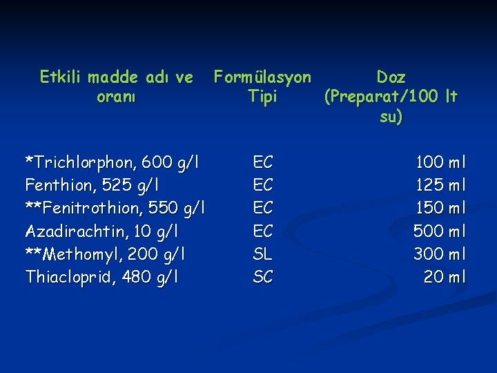 Etkili madde adı ve oranı *Trichlorphon, 600 g/l Fenthion, 525 g/l **Fenitrothion, 550 g/l