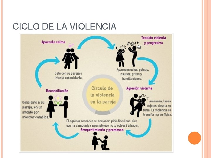 CICLO DE LA VIOLENCIA 