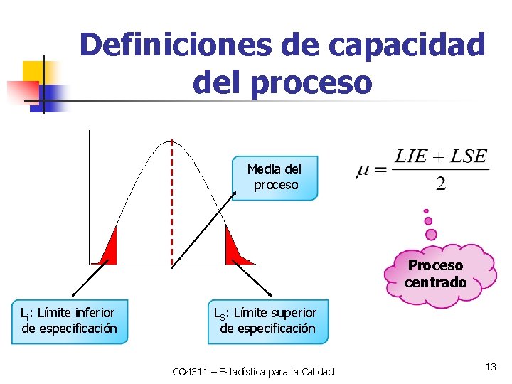 Definiciones de capacidad del proceso Media del proceso Proceso centrado Li: Límite inferior de