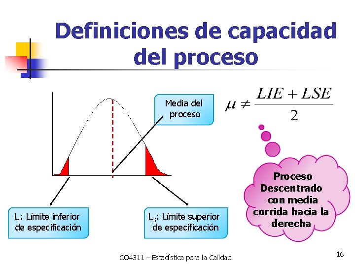 Definiciones de capacidad del proceso Media del proceso Li: Límite inferior de especificación LS: