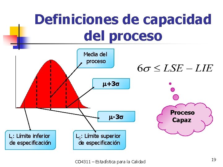 Definiciones de capacidad del proceso Media del proceso +3 -3 Li: Límite inferior de