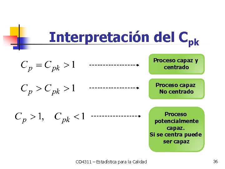 Interpretación del Cpk Proceso capaz y centrado Proceso capaz No centrado Proceso potencialmente capaz.