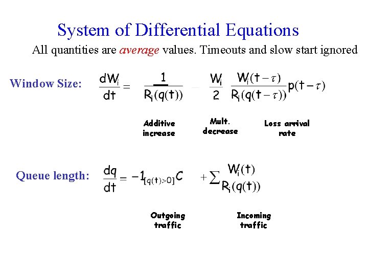 System of Differential Equations All quantities are average values. Timeouts and slow start ignored