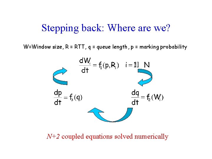 Stepping back: Where are we? W=Window size, R = RTT, q = queue length,