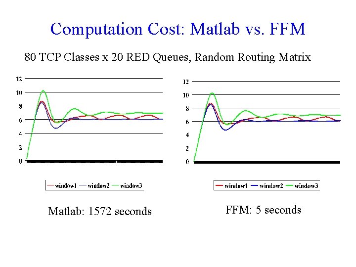 Computation Cost: Matlab vs. FFM 80 TCP Classes x 20 RED Queues, Random Routing