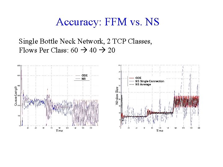 Accuracy: FFM vs. NS Single Bottle Neck Network, 2 TCP Classes, Flows Per Class: