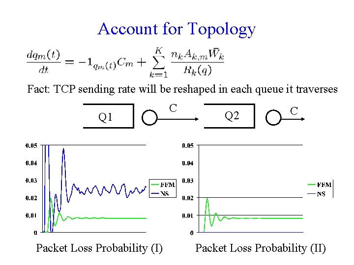 Account for Topology Fact: TCP sending rate will be reshaped in each queue it