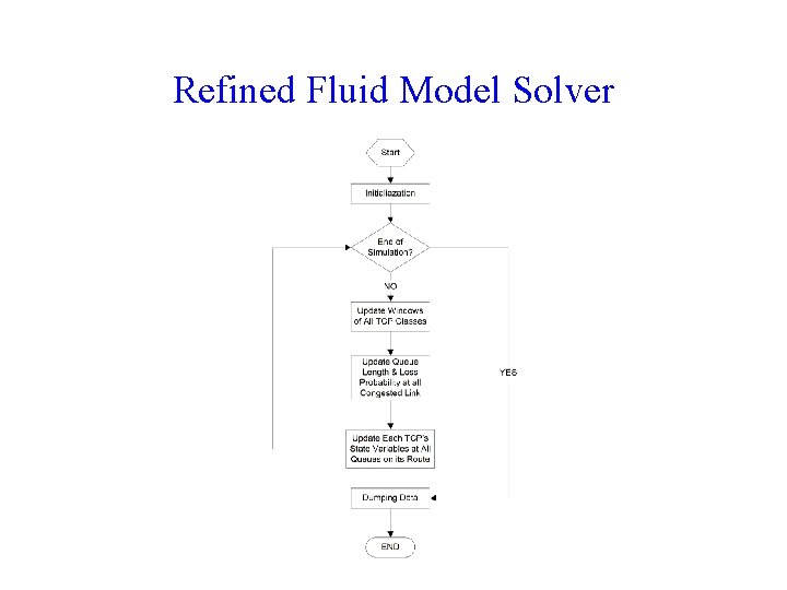 Refined Fluid Model Solver 