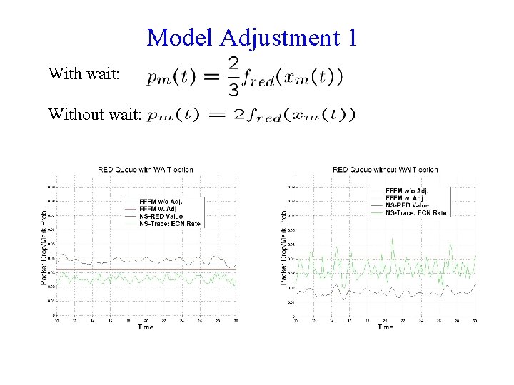 Model Adjustment 1 With wait: Without wait: 