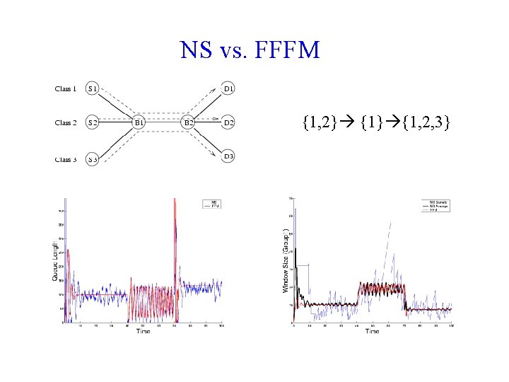NS vs. FFFM {1, 2} {1, 2, 3} 