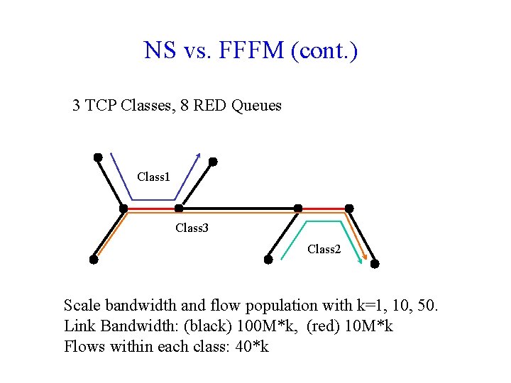 NS vs. FFFM (cont. ) 3 TCP Classes, 8 RED Queues Class 1 Class