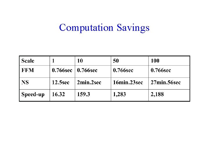 Computation Savings 