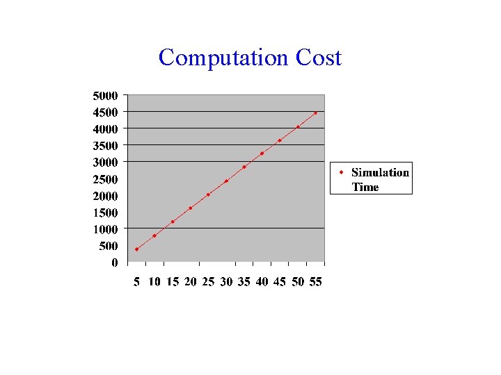 Computation Cost 