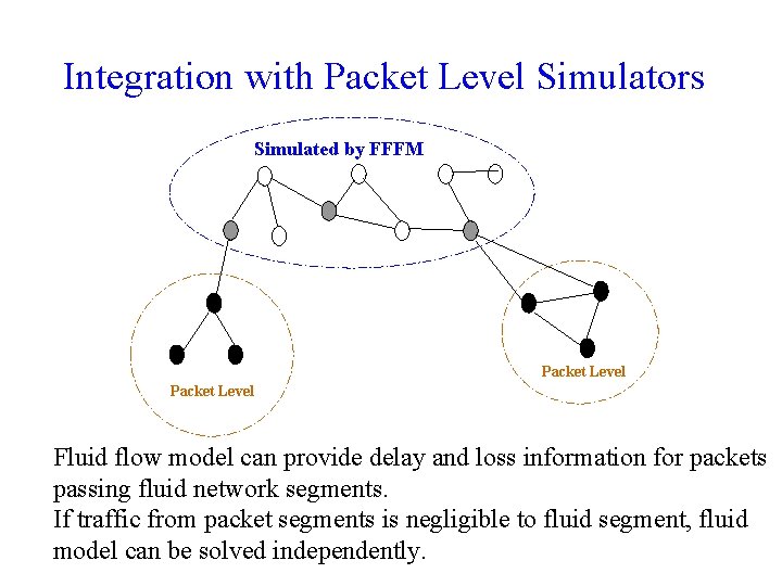 Integration with Packet Level Simulators Simulated by FFFM Packet Level Fluid flow model can