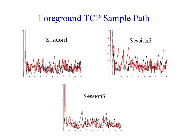 Foreground TCP Sample Path Session 1 Session 2 Session 3 