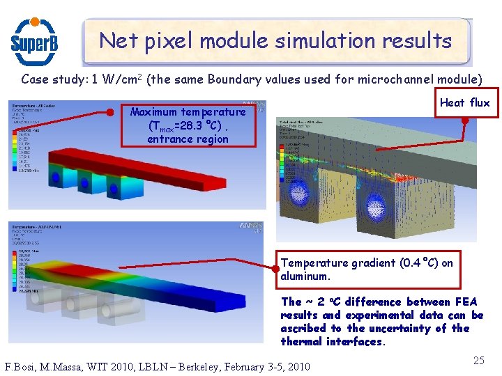 Net pixel module simulation results Case study: 1 W/cm 2 (the same Boundary values