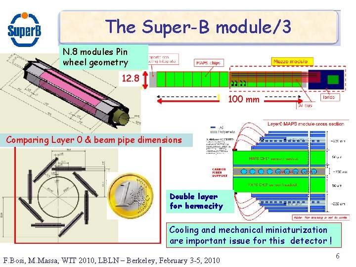 The Super-B module/3 N. 8 modules Pin wheel geometry 12. 8 100 mm Comparing