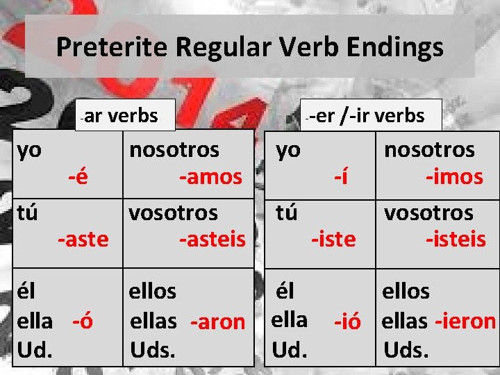 Preterite Regular Verb Endings - ar verbs nosotros -amos -é tú vosotros -asteis yo