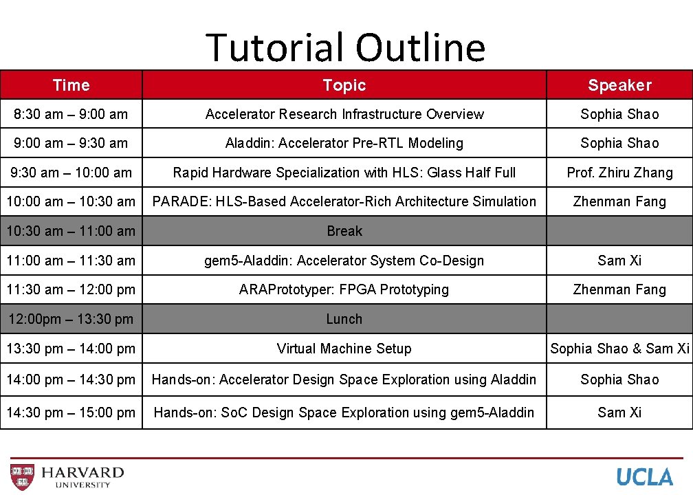 Tutorial Outline Time Topic Speaker 8: 30 am – 9: 00 am Accelerator Research Tutorial Outline Time Topic Speaker 8: 30 am – 9: 00 am Accelerator Research
