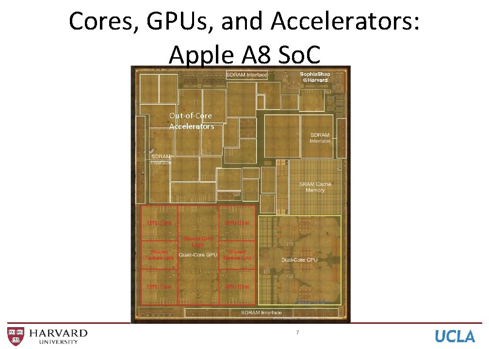 Cores, GPUs, and Accelerators: Apple A 8 So. C Out-of-Core Accelerators 7 Cores, GPUs, and Accelerators: Apple A 8 So. C Out-of-Core Accelerators 7