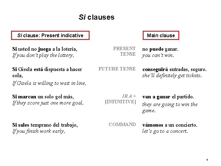 9. 3 Si clauses Si clause: Present indicative Si usted no juega a la