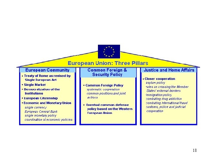 LA UNIN EUROPEA TEMA 2 ORIGEN Y EVOLUCIN