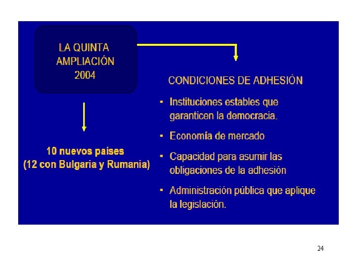 LA UNIN EUROPEA TEMA 2 ORIGEN Y EVOLUCIN